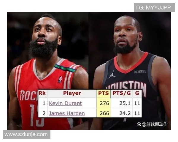 哈登杜兰特同日竞技,一个里程悲一个里程碑,差距立现! 哈登杜兰特同日竞技,一个里程悲一个里程碑,差距立现!